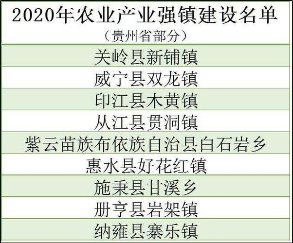 2020年农业产业强镇建设名单公布(建設農業農業產業)