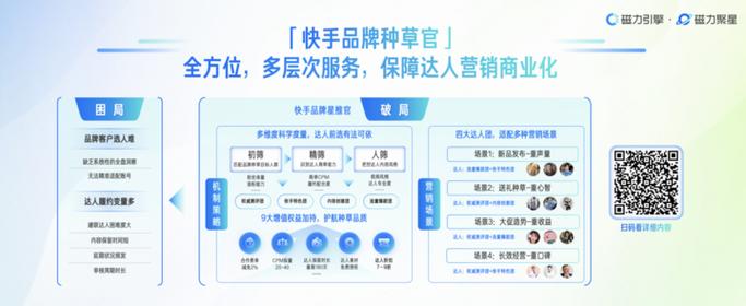 解锁美容产业平台的五大营销优势(平臺合作夥伴品牌)