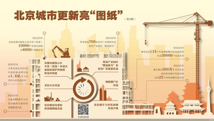 老项目新活力 解密城市更新“北京模式”(更新項目老舊)