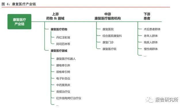 康复医疗器械行业深度研究：需求巨大_多因素推动行业加速发展(康復醫療醫療器械)