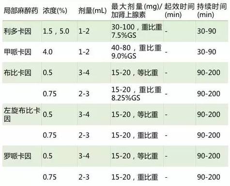 配置重比重局麻药_糖溶液应该加多少？(葡萄糖比重局麻)