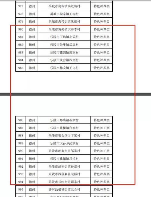 德州101个村入选！2020年省级乡土产业名品村公布(夏津集鎮街道)