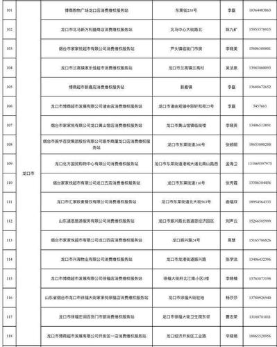 名单公布！(服務站維權消費)