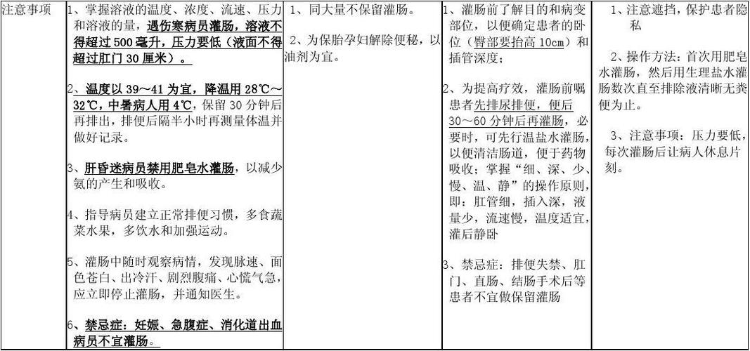 医疗美容诊所超执业范围违规进行灌肠致直肠损伤_承担全部责任(診療灌腸直腸)