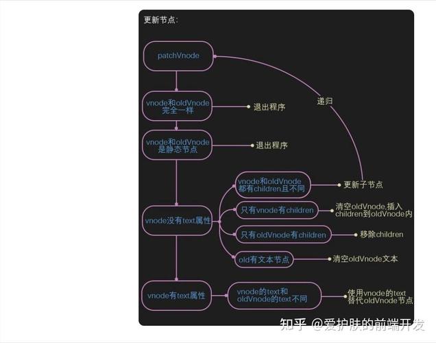 浅入浅出图解domDIff【实践】(節點虛擬代碼)