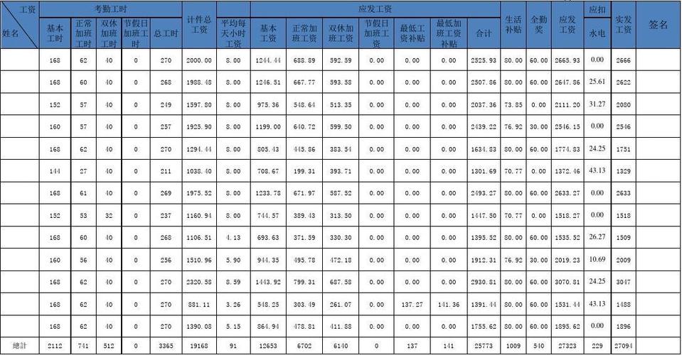 职工完不成计件任务_工资低于最低工资标准_合理吗？(最低工資標準計件工資)