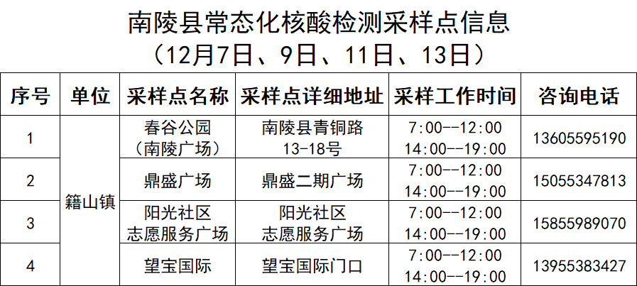 6月1日起常态化核酸检测频次调整为72小时_嘉善最新通告......(嘉善微軟核酸)