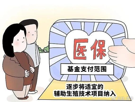 辅助生殖纳入医保！又一省明确(生殖醫保輔助)