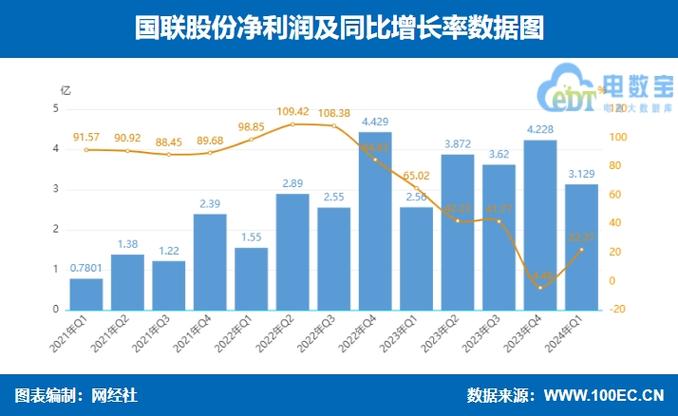 今年上半年南昌市八大主导产业实现营业收入2677.2亿元 同比增长11.1%(億元產業同比增長)