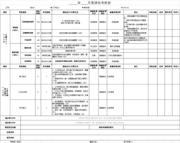 售前售后考核方案设计与指导(客服考核提成)