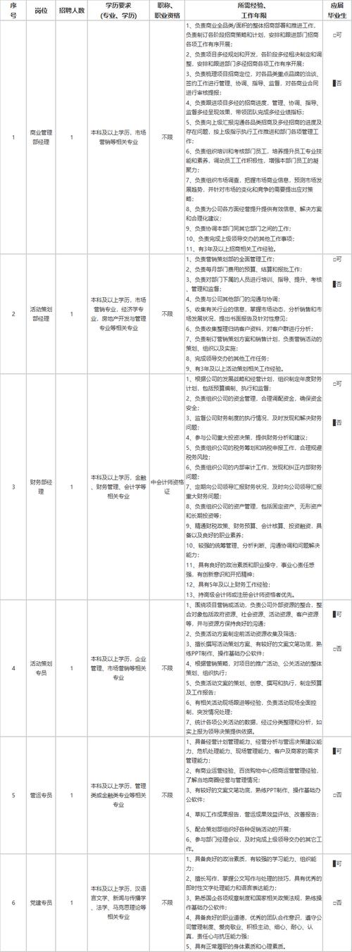 福州：最新适残工作！上保险、有住宿、可居家就业(崗位招聘公司)