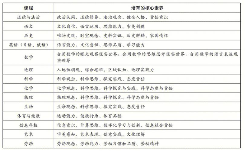 华师大崔允漷：课标新风向_指向学科核心素养的教学有这6大方法……(素養學科目標)