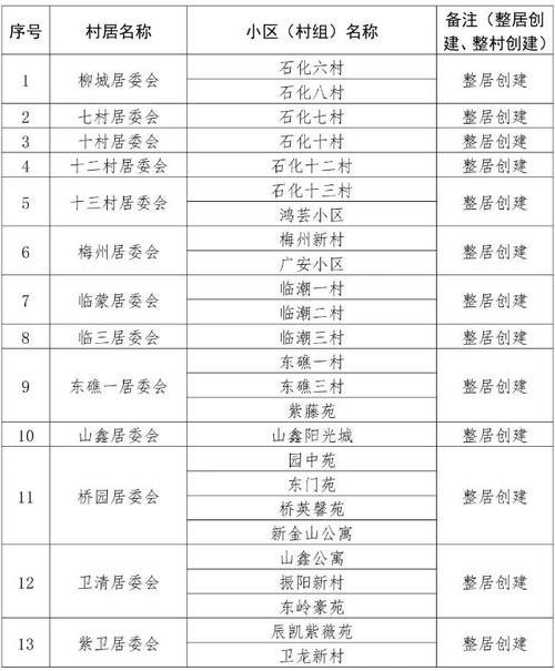 海南省第六批“无疫村（社区）、无疫小区”评定和恢复认定名单公布(小區社區街道)