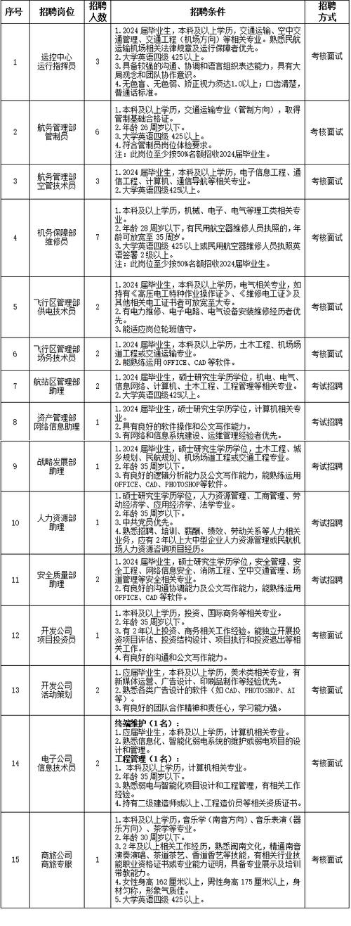 待遇从优！太原市政协、太原机场海关等多个单位招聘(工作市政協招聘)