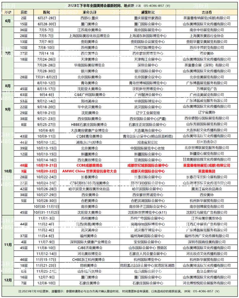 2024年广州美博会时间、地点(微軟美博會展會)