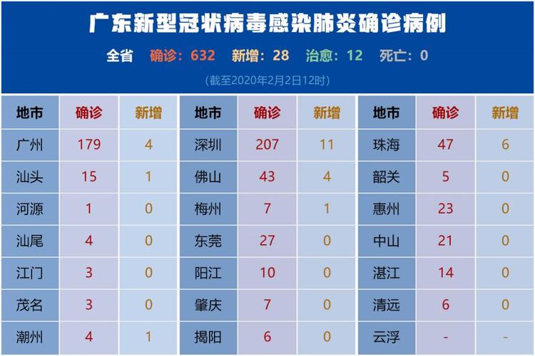 广东中山通报2例确诊病例详情_轨迹涉酒吧、餐厅(病例光明網核酸)