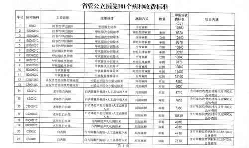 明码标价！同济协和等医院将对这101个病种实现收费同价！（附价格表）(醫院切除術同濟)