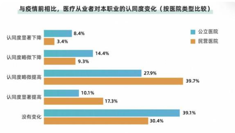 盘点：医学类各专业学习情况、就业率和就业形势(就業專業醫學)