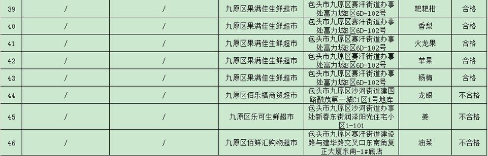 山东省市场监督管理局关于23批次食品不合格情况的通告2024年第9期（总第453期）(不符合食品安全國傢標準)