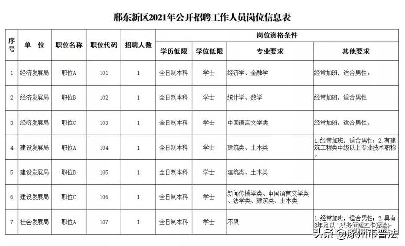 机关+事业单位！河北11市一大波好工作招人啦！附岗位表！(面試招聘筆試)