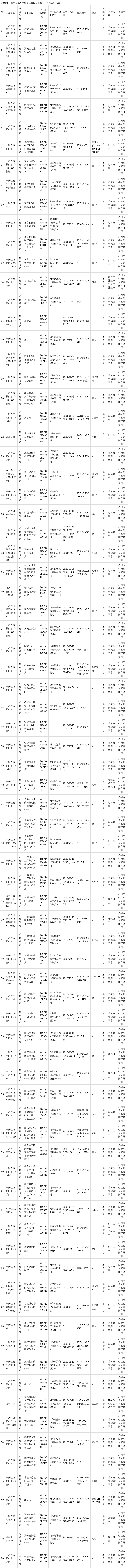 山东省聊城市公布2021年第一批产品质量市级监督抽查结果（纺织品、口罩）(檢驗所流通領域產品質量)