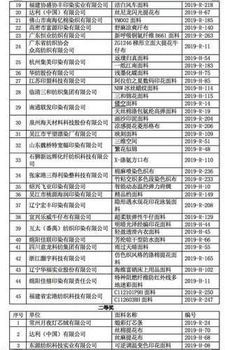 2020年中国纺织/服装/印染新建项目工程信息（上）(名稱項目工程)