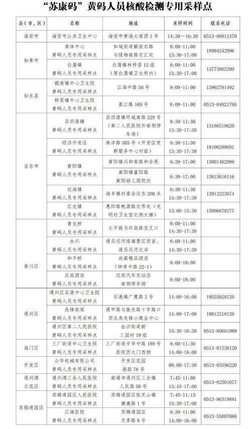 南京、南通、徐州发布最新通告(鼓樓商鋪鄰近)