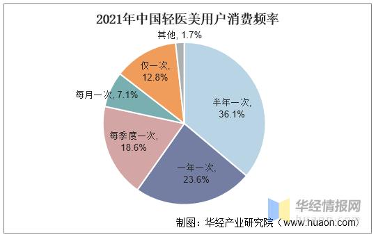 成都医美产业领跑全国？揭秘真实情况与发展态势(產業態勢真實情況)