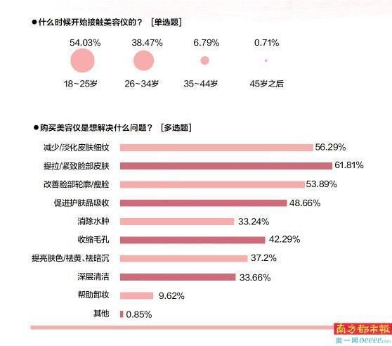 美容仪品控提升_需建立质量评价体系(美容受訪者產品)