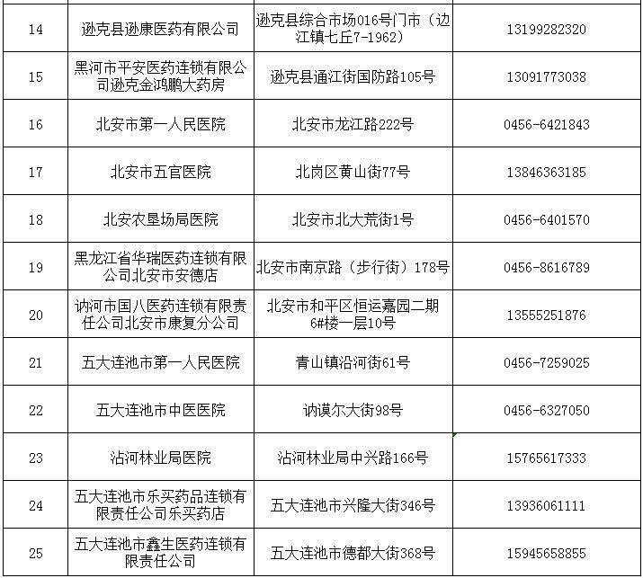 太原市197个发热诊室可就医购药！地址电话→(診室發熱就醫)