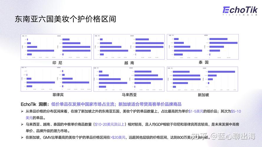 越南增速100%以上！2022年东南亚美妆市场趋势解读(美金產品類目)