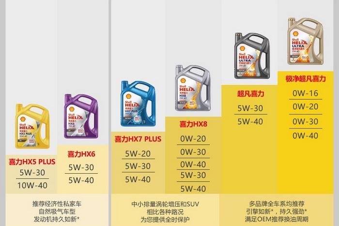 如何选购国产机油？2万字10个品牌详解！（推荐收藏）(機油發動機詳解)