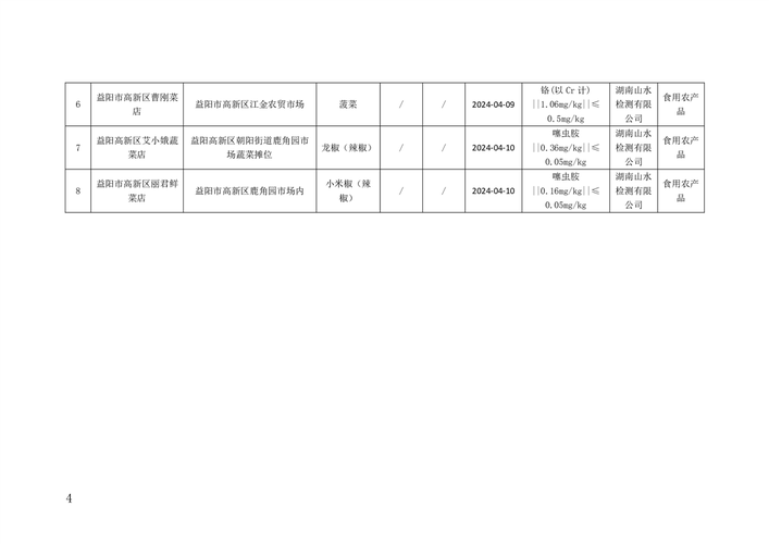 2023年度浙江省新昌县市场监督管理局化妆品监督抽检公示(食品藥品研究院檢驗)