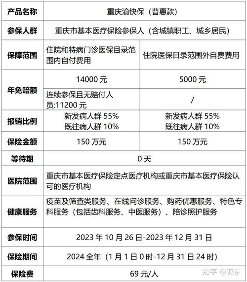 渝惠保的\"阴阳脸\"_重庆普惠医疗保险_优点和缺点呈鲜明对比(報銷醫療保險缺點)