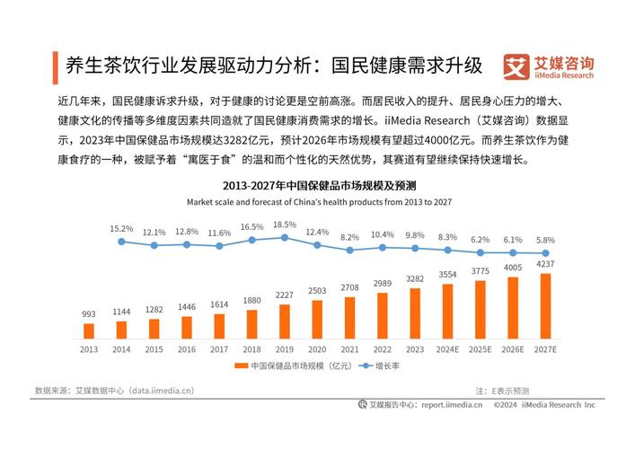 2024年茶饮行业市场趋势与竞争格局深度研究报告(茶飲消費者行業)