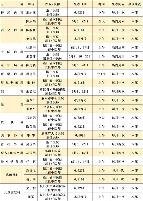 句容市中医院外聘省级专家团队最新坐诊信息(微軟坐診中醫院)