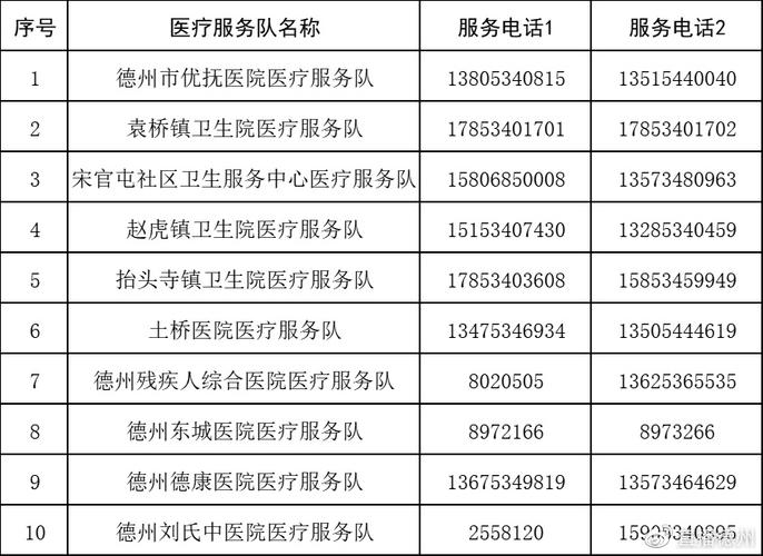 日照开展医疗美容机构监督检查 市民投诉可拨打以下电话(醫療美容監督檢查機構)