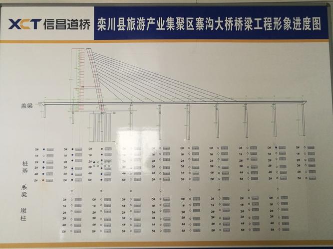 看！进度条……(項目建設工程)