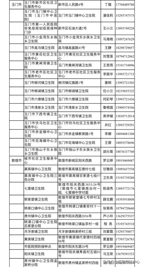 酒泉市第四批新冠疫苗接种全覆盖单位名单(有限責任公司國際旅行社有限公司)