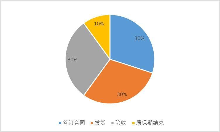 国产之舟始出海_降本增效路且长——电池生产设备国内供应商梳理 | 未来能源创投风向标(設備激光鋰電)