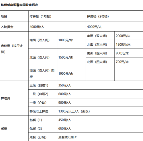 杭州爱康温馨家园养老中心地址电话_价格收费标准_环境怎么样(養老老人中心)