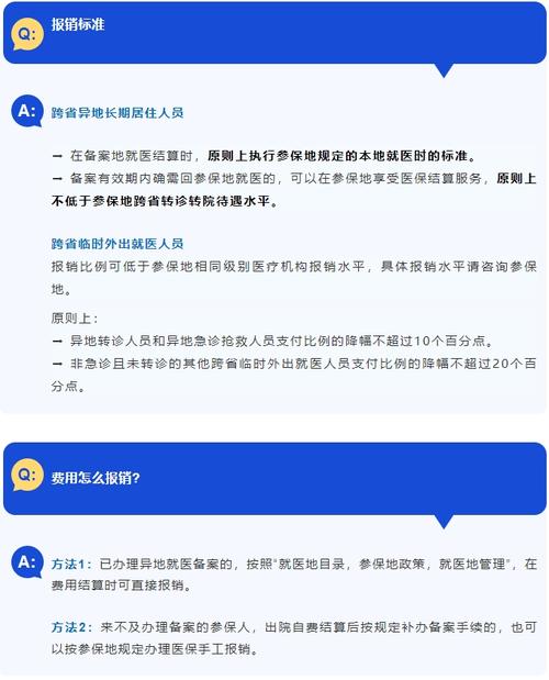 【提醒】要办理医保业务的一定要看！(醫保備案提醒)