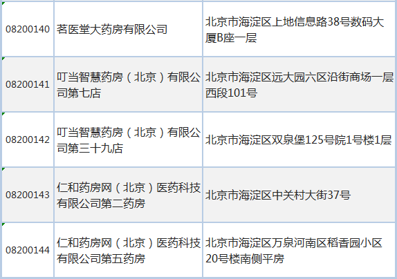 北京这32家医疗机构和331家零售药店新入医保定点(藥店大藥房有限公司)