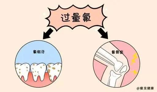 福建省36个区县有地氟病区村 其中厦门市3个(中毒病區臺海)