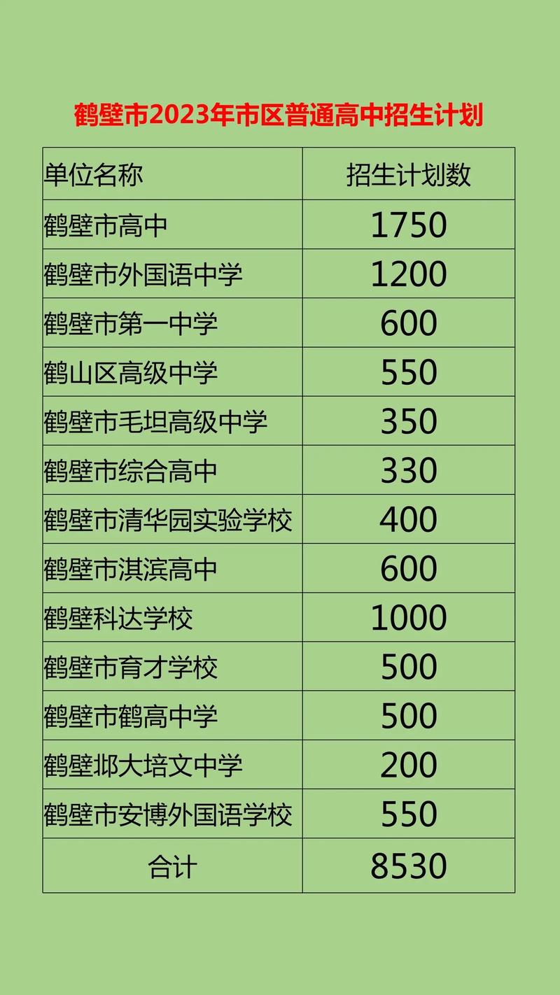 鹤壁多所高中学费、住宿费公布！鹤壁市高中统招生学费840元/学期……(考生學期學校)