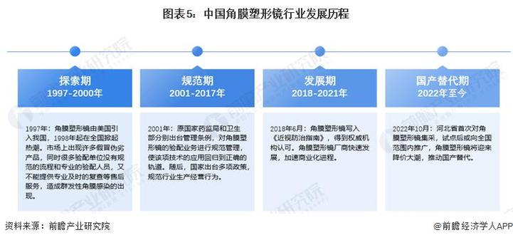 收藏！《2024年全球角膜塑形镜行业技术全景图谱》(附专利趋势等)(角膜專利塑形)