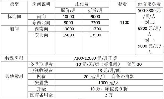 北京高端老人护理院价格_北京老年护理院收费标准(護理老年中心)