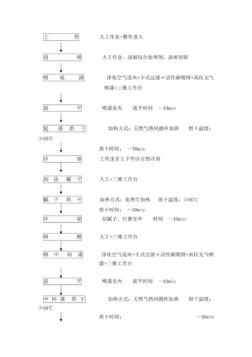 东莞喷油漆加工流程的介绍(噴漆加工流程)