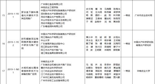 小伙伴2017年云南省农业技术推广奖名单公示啦看看有没有你（上）(技術推廣初評農業)