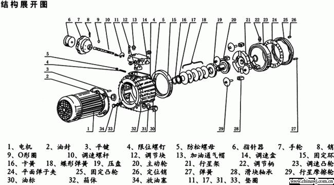 手工拆解小型减速电机及原理分析(拆解電機減速)